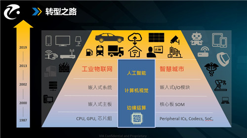 具有國內(nèi)先發(fā)優(yōu)勢的智駕科研平臺，背后有著什么樣的故事？