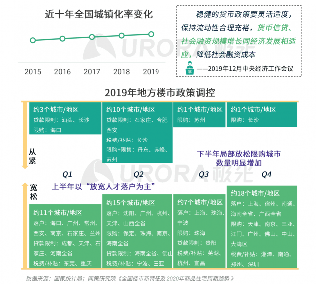 極光：房產(chǎn)經(jīng)紀為隱性高負荷工作人群，94%每周休息不超過一天