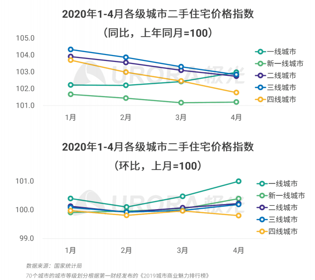 極光：房產(chǎn)經(jīng)紀為隱性高負荷工作人群，94%每周休息不超過一天