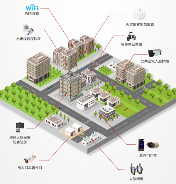 重新定義智慧社區(qū)！云從科技用AI構(gòu)筑現(xiàn)代桃花源