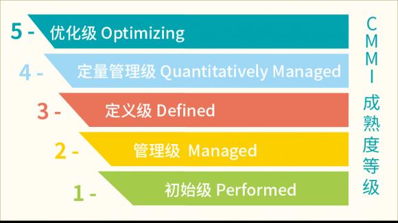 實(shí)力踐行新基建！慧策通過(guò)CMMI5全球軟件領(lǐng)域最高級(jí)別認(rèn)證！