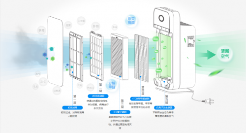 2020年新商機 消毒級的空氣凈化器面向全國招商