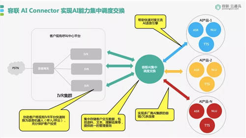 容聯(lián)榮膺「金融AI技術(shù)引領(lǐng)獎(jiǎng)」，助力金融機(jī)構(gòu)搭建智能交互中心