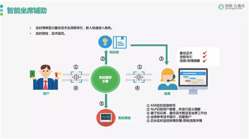 容聯(lián)榮膺「金融AI技術(shù)引領(lǐng)獎(jiǎng)」，助力金融機(jī)構(gòu)搭建智能交互中心