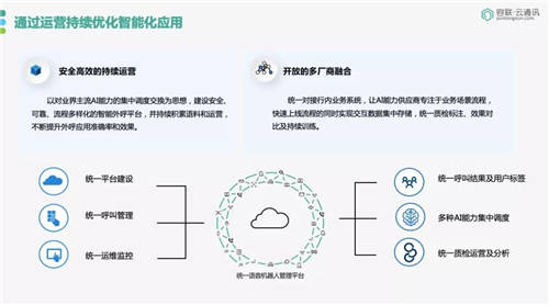 容聯(lián)榮膺「金融AI技術(shù)引領(lǐng)獎(jiǎng)」，助力金融機(jī)構(gòu)搭建智能交互中心