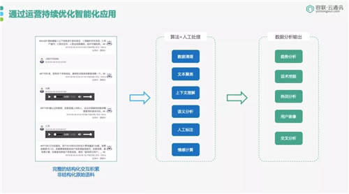 容聯(lián)榮膺「金融AI技術(shù)引領(lǐng)獎(jiǎng)」，助力金融機(jī)構(gòu)搭建智能交互中心