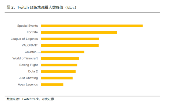 老虎證券：騰訊開啟強(qiáng)游戲發(fā)布周期，多元化IP矩陣提振盈利前景