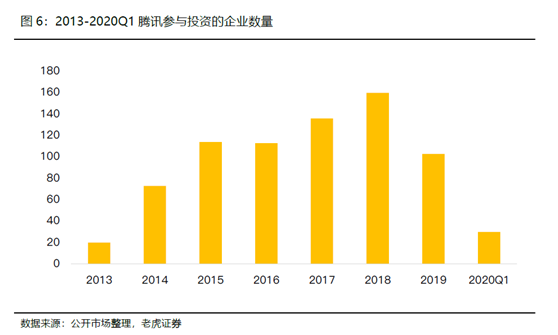 老虎證券：騰訊開啟強(qiáng)游戲發(fā)布周期，多元化IP矩陣提振盈利前景