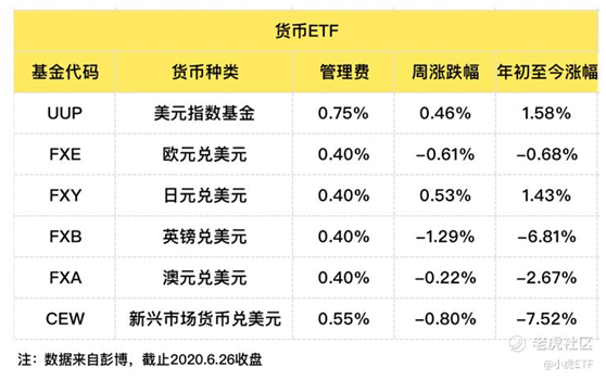 老虎證券：避險(xiǎn)情緒再起，債券ETF獲追捧