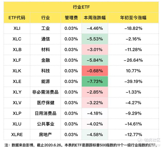 老虎證券：避險(xiǎn)情緒再起，債券ETF獲追捧