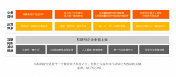 中國(guó)互聯(lián)網(wǎng)新周期，啥樣