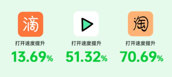 更快更懂你的 AI 應(yīng)用預(yù)啟動(dòng)，ColorOS讓你快人一步