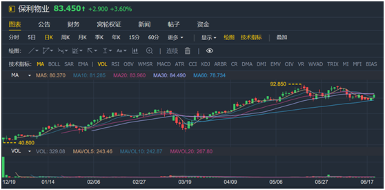 老虎證券：服務證監(jiān)會的金融街物業(yè) 會是牛股集中營的新成員嗎？
