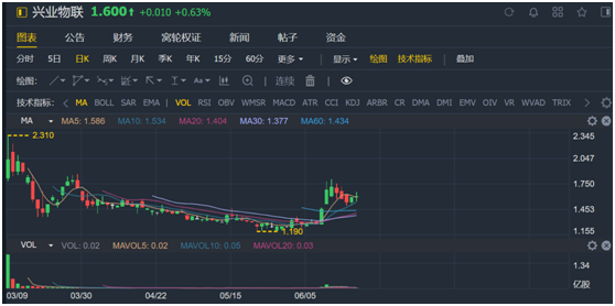 老虎證券：服務證監(jiān)會的金融街物業(yè) 會是牛股集中營的新成員嗎？