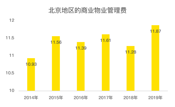 老虎證券：服務證監(jiān)會的金融街物業(yè) 會是牛股集中營的新成員嗎？
