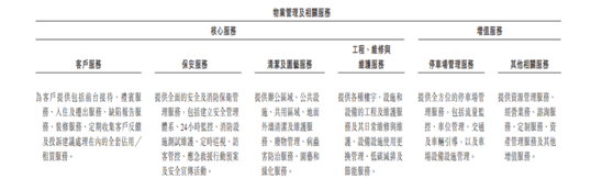 老虎證券：服務證監(jiān)會的金融街物業(yè) 會是牛股集中營的新成員嗎？