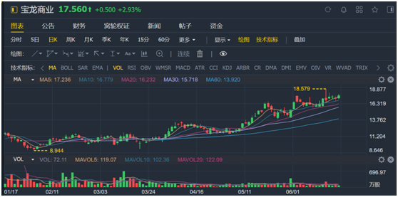 老虎證券：服務證監(jiān)會的金融街物業(yè) 會是牛股集中營的新成員嗎？