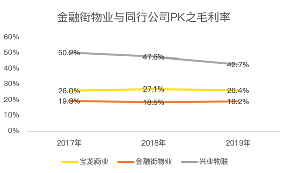 老虎證券：服務證監(jiān)會的金融街物業(yè) 會是牛股集中營的新成員嗎？