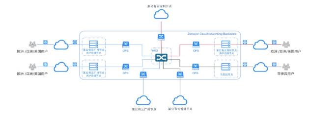 Zenlayer助力拓課云打造實(shí)時(shí)同步的線上課堂，用技術(shù)賦能教育