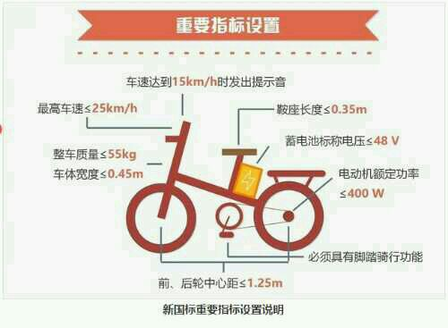 新國(guó)標(biāo)電動(dòng)車怎么選？小牛兩款最新新國(guó)標(biāo)電動(dòng)車值得推薦！