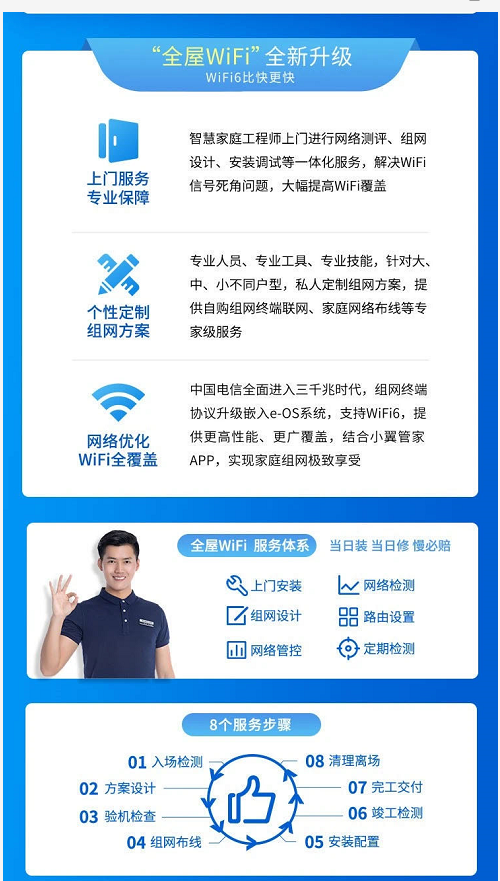 清涼一夏 湖南電信智慧家庭工程師上門為你全屋WiFi