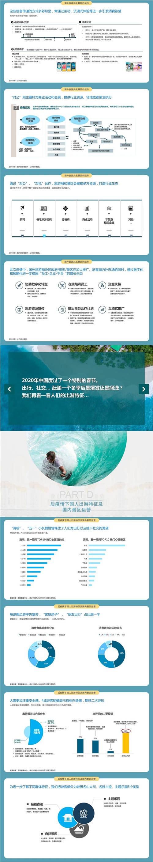 國雙：后疫情時(shí)代，旅游目的地如何實(shí)現(xiàn)智能升級(jí)？