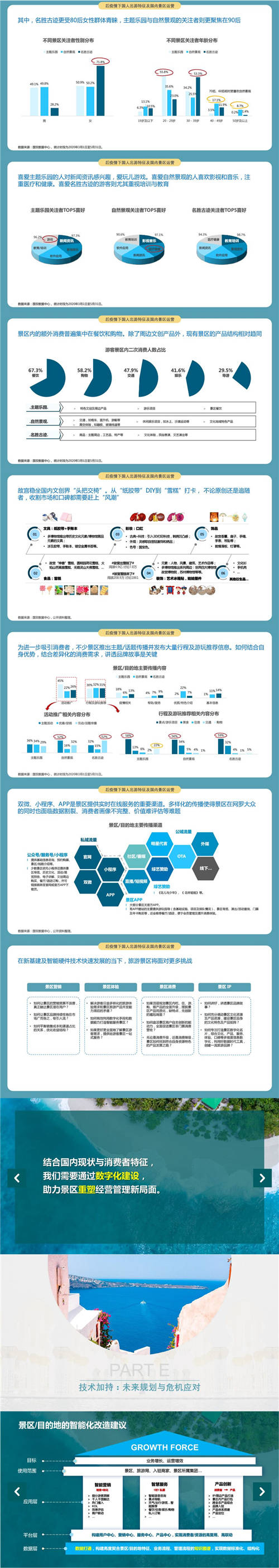國雙：后疫情時(shí)代，旅游目的地如何實(shí)現(xiàn)智能升級(jí)？
