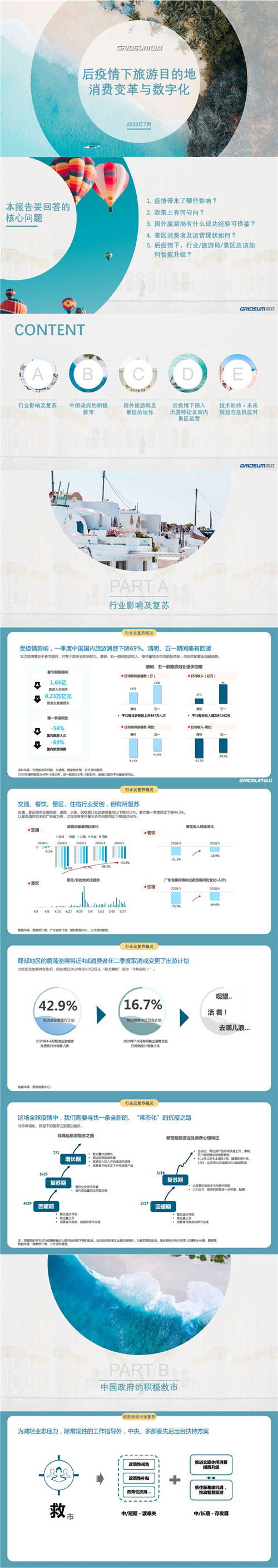 國雙：后疫情時(shí)代，旅游目的地如何實(shí)現(xiàn)智能升級(jí)？