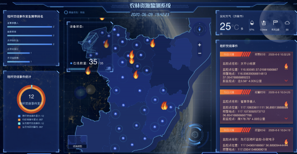 破解秸稈焚燒難題：京東智聯(lián)云秸稈焚燒監(jiān)測(cè)系統(tǒng)落地濟(jì)南