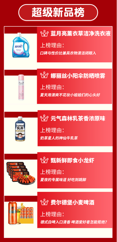 乘風(fēng)破浪，火力全開(kāi)！甄會(huì)選618戰(zhàn)報(bào)：轉(zhuǎn)化率同比增長(zhǎng)90%