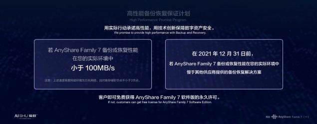 釋放海量非結(jié)構(gòu)化數(shù)據(jù)潛能，愛數(shù)AnyShare Family 7技術(shù)探索之旅揭秘