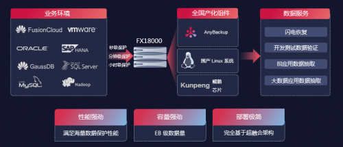 釋放不凡的數(shù)據(jù)潛力，愛數(shù)與華為聯(lián)合創(chuàng)新賦能數(shù)字政府2.0