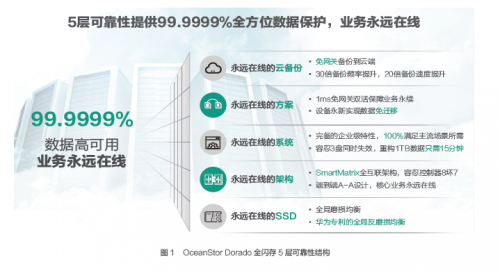 受疫情影響，Gartner 2020Q1存儲(chǔ)收入下滑嚴(yán)重，它憑什么繼續(xù)乘風(fēng)破浪，逆勢(shì)增長(zhǎng)？
