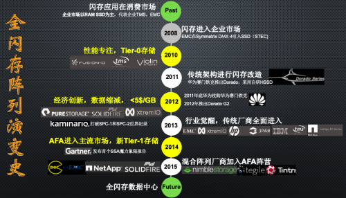 受疫情影響，Gartner 2020Q1存儲(chǔ)收入下滑嚴(yán)重，它憑什么繼續(xù)乘風(fēng)破浪，逆勢(shì)增長(zhǎng)？
