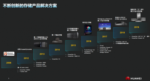 受疫情影響，Gartner 2020Q1存儲(chǔ)收入下滑嚴(yán)重，它憑什么繼續(xù)乘風(fēng)破浪，逆勢(shì)增長(zhǎng)？