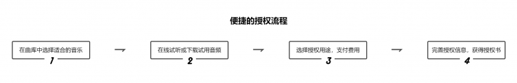 商用音樂版權(quán)行業(yè)的首次洗牌，Sound State Music悄然入場！