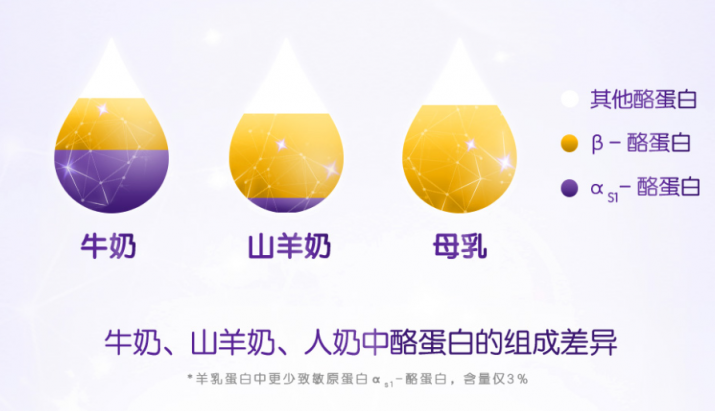 可貝思羊奶粉育兒首選，為你的敏寶乘風(fēng)破浪披荊斬棘