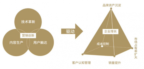 2020第八屆TopDigital創(chuàng)新?tīng)I(yíng)銷(xiāo)案例獎(jiǎng)榜單公布！