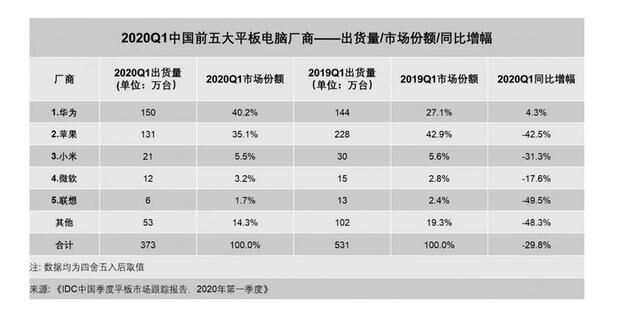 從全場景到5G全場景：華為MatePad Pro 5G的推出意味著什么？