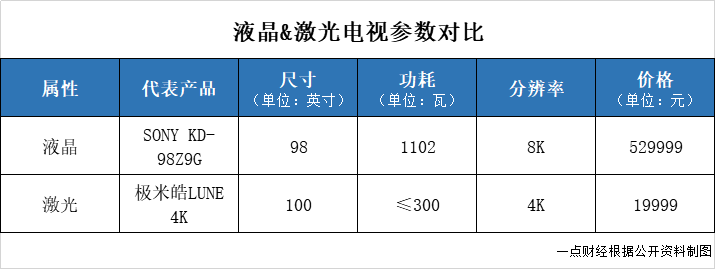 鐘波的IPO煎熬：極米站上被告席，“七寸”被掐？