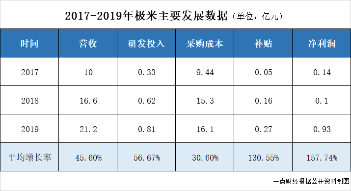 鐘波的IPO煎熬：極米站上被告席，“七寸”被掐？