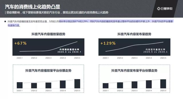 抖音汽車興趣人群突破2.3億，他們在抖音上看什么？