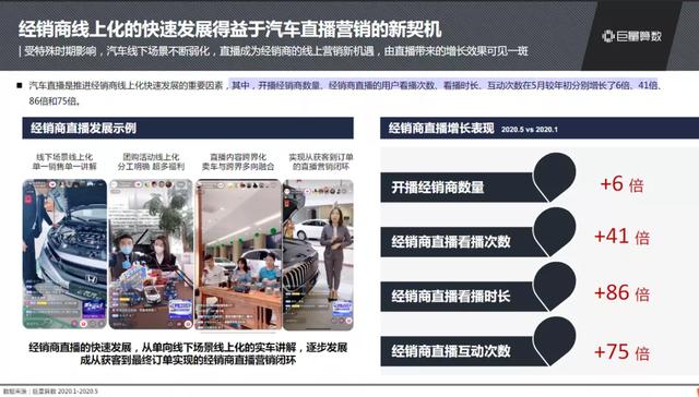 抖音汽車興趣人群突破2.3億，他們在抖音上看什么？