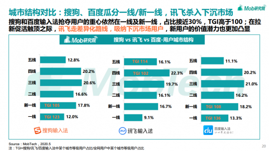 訊飛輸入法日均“開掛”2小時？輸入法報告為你解密