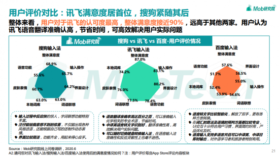 訊飛輸入法日均“開掛”2小時？輸入法報告為你解密