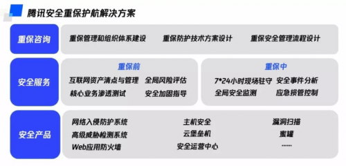 2020年世界智能大會(huì)圓滿落幕，騰訊安全重保護(hù)航