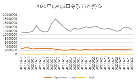 6月疑似迎來“牛市”？新型勒索病毒層出不窮，感染態(tài)勢(shì)持續(xù)走高