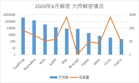 6月疑似迎來“牛市”？新型勒索病毒層出不窮，感染態(tài)勢(shì)持續(xù)走高
