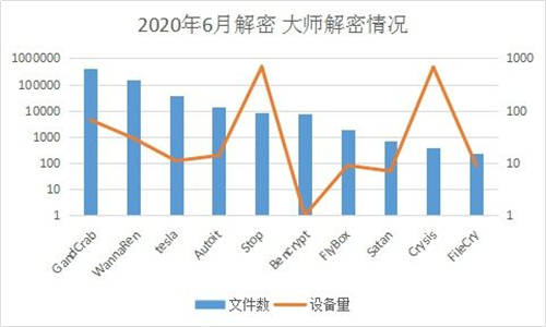 6月疑似迎來“牛市”？新型勒索病毒層出不窮，感染態(tài)勢(shì)持續(xù)走高