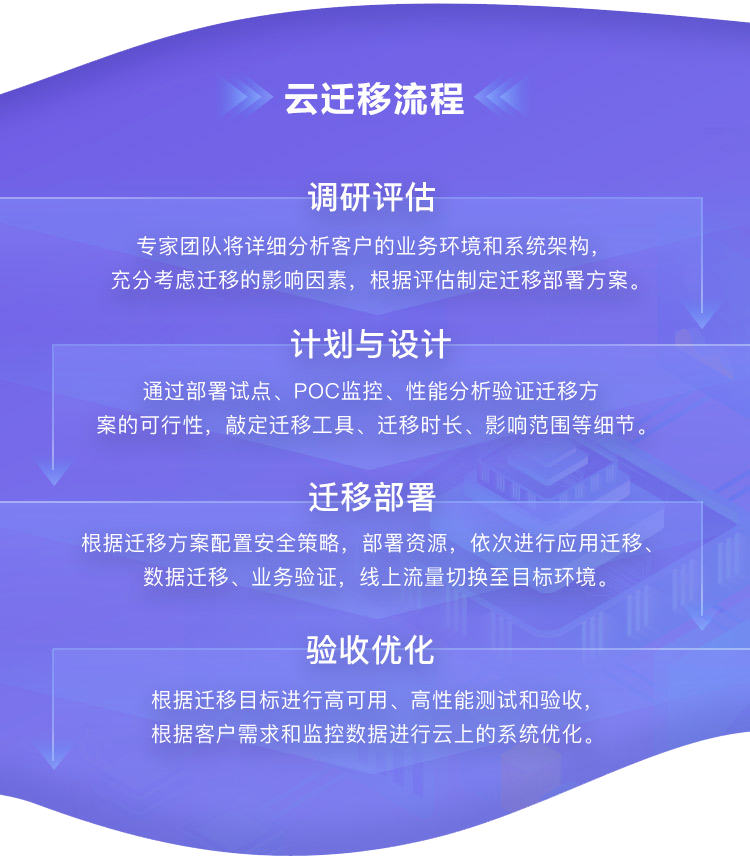 榮獲AWS Migration Competency認(rèn)證，聚云科技“乘風(fēng)破浪”再出發(fā)